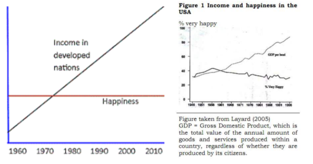 income-vs-happiness-361